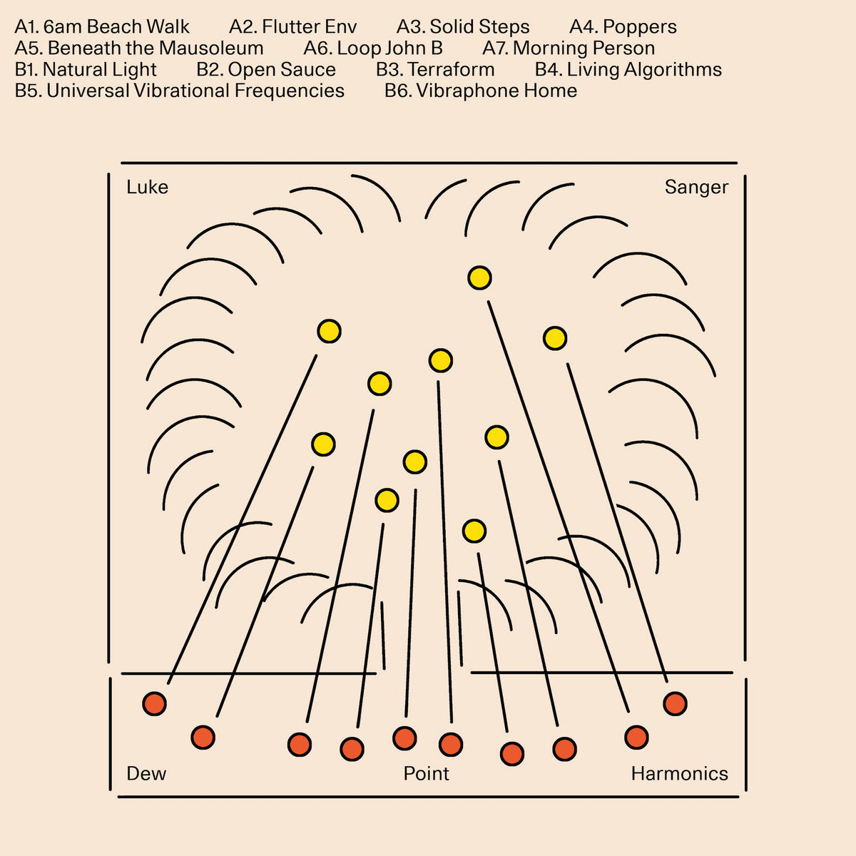 LUKE SANGER - DEW POINT HARMONICS